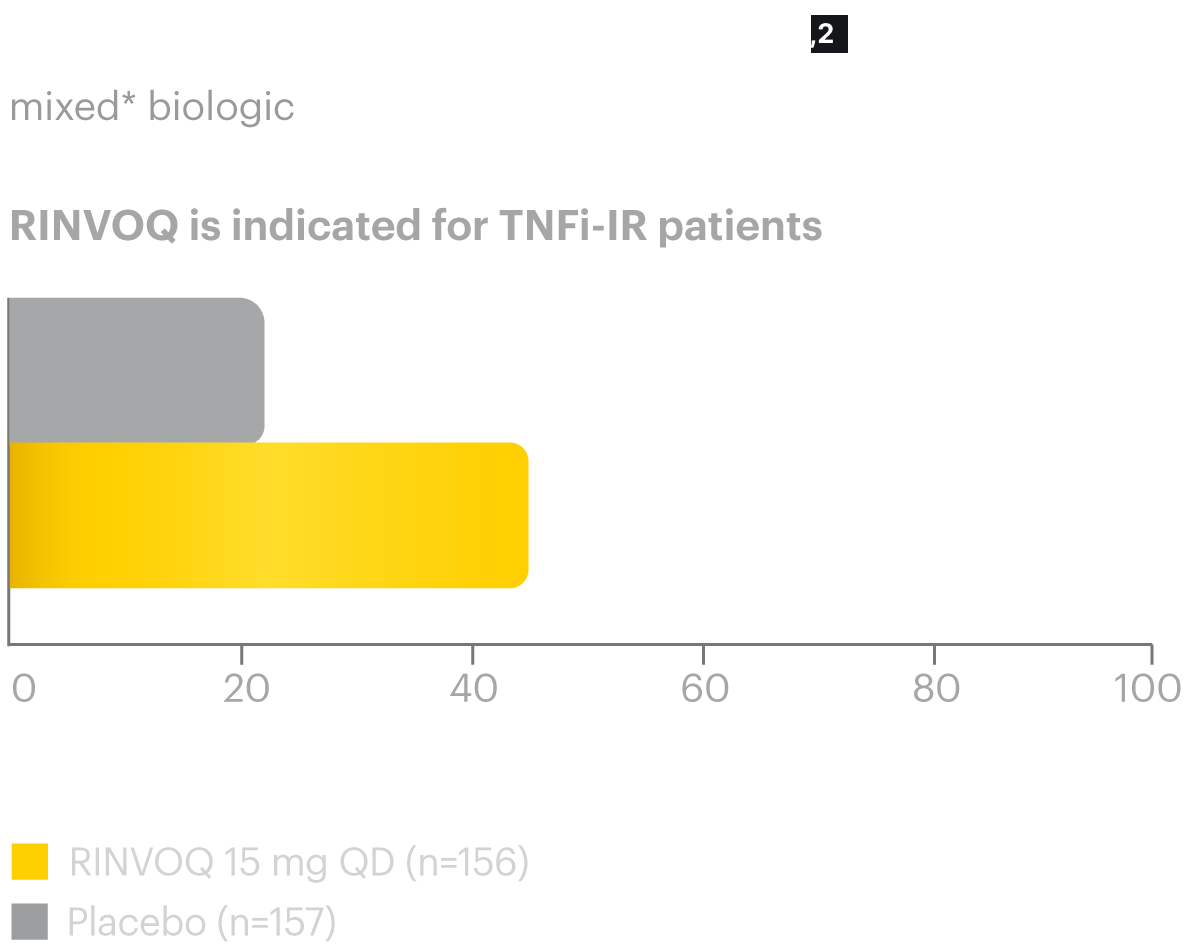 SELECT-AXIS 2 Study 2: Clinical Trial Overview