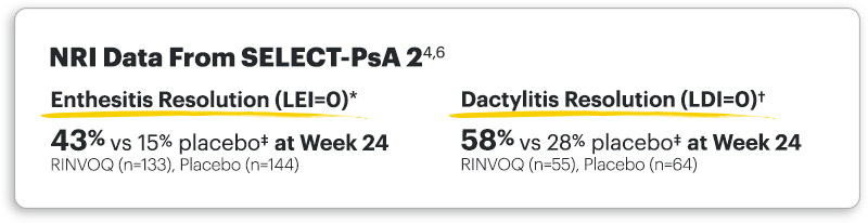NRI Data from SELECT-PsA 2: Enthesitis & Dactylitis