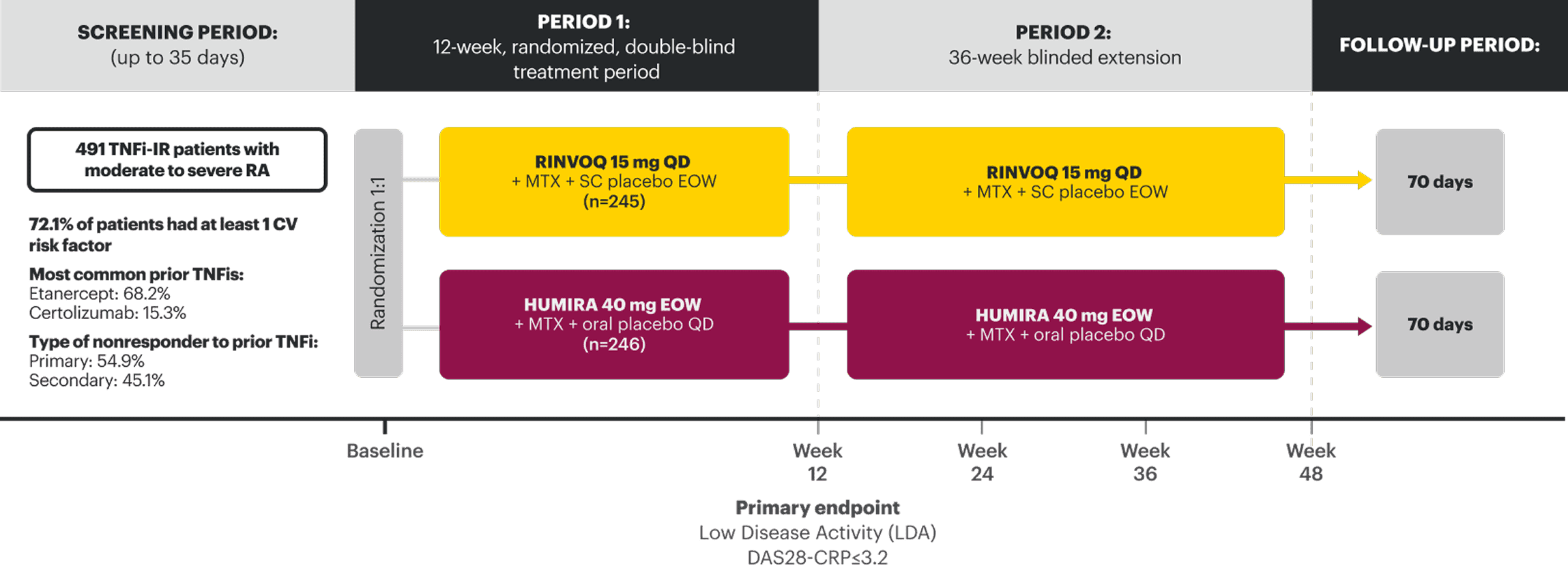 SELECT-SWITCH Study Design.