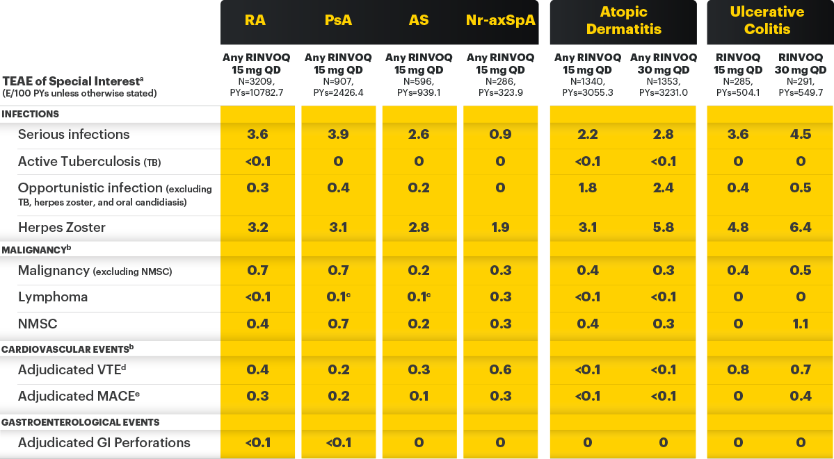 Disease Control Data, nr-axSpA