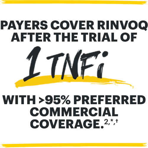 Payers cover RINVOQ after the trial of 1 TNFi with >95% of patients having preferred coverage