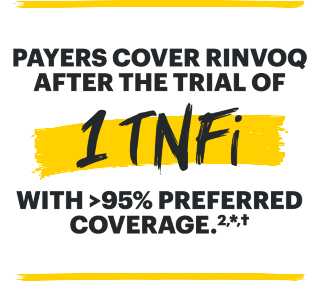 Payers cover RINVOQ after the trial of 1 TNFi with >95% preferred coverage