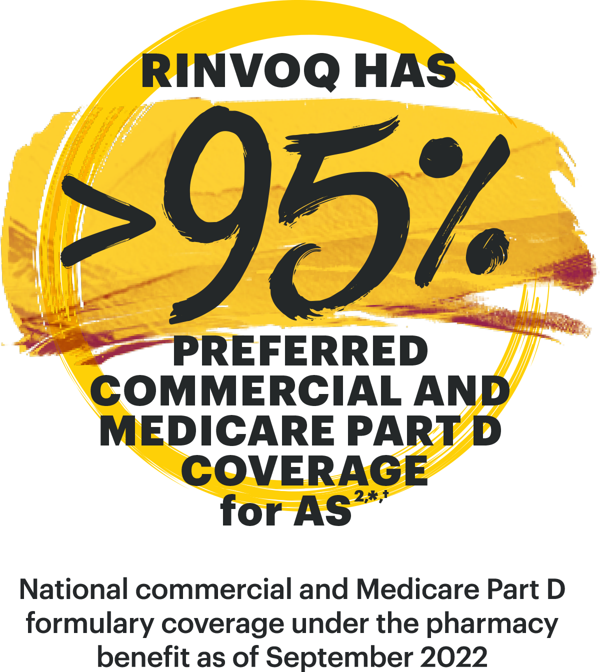 Rinvoq has >95% preferred commercial and medicare part D coverage for AS.