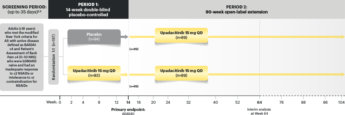 SELECT‑Axis 1 Study design