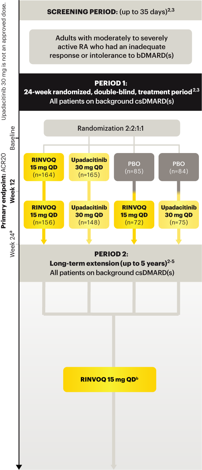 SELECT-BEYOND: Study design