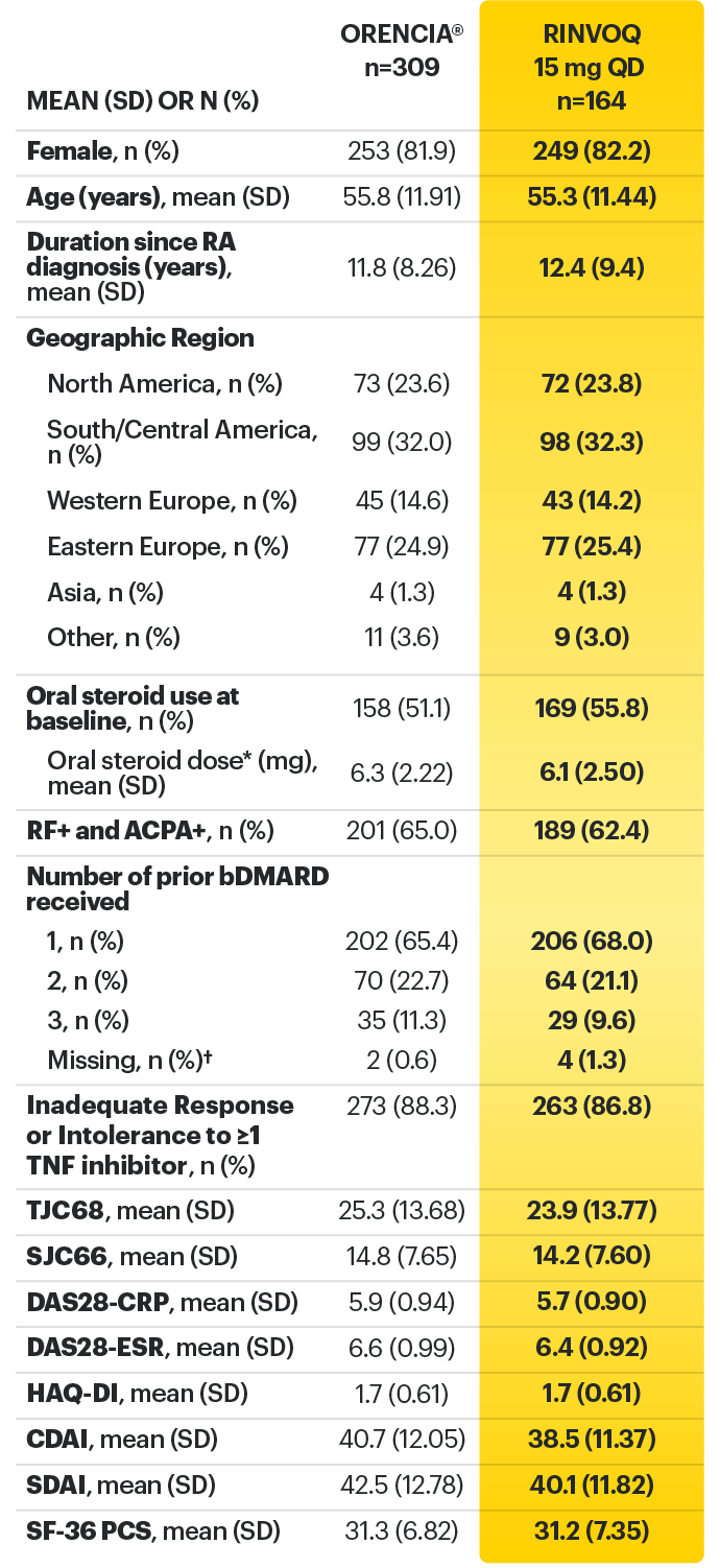 SELECT-CHOICE: Baseline characteristics