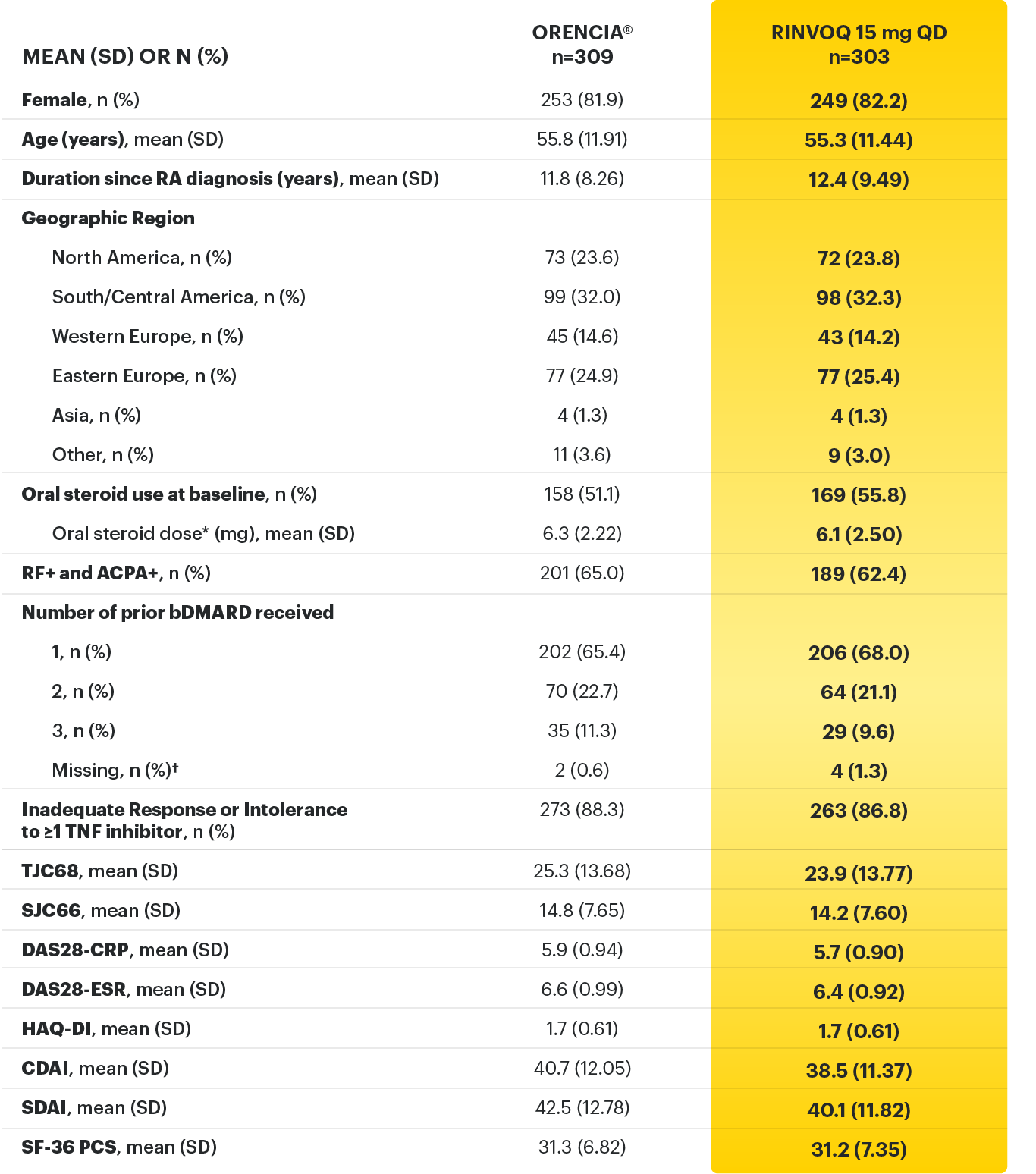 SELECT-CHOICE: Baseline characteristics