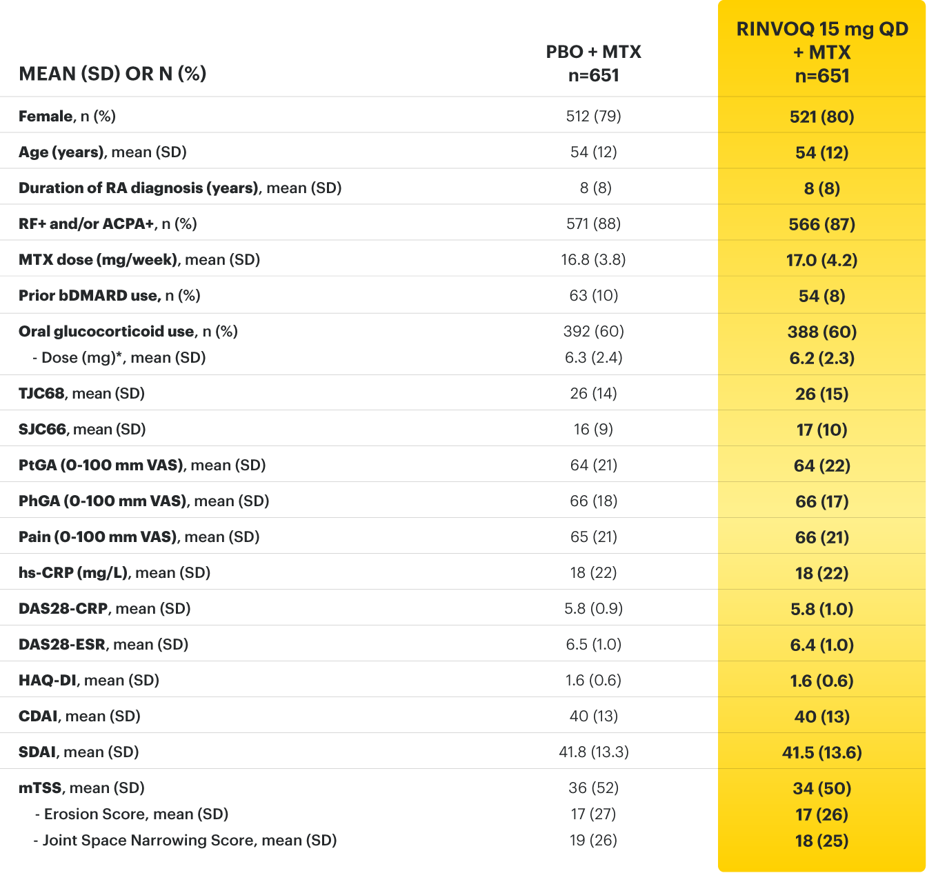 SELECT-COMPARE: Baseline characteristics