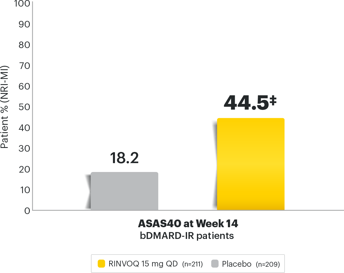 ASAS-HI improvement ≥30%, ASDAS LDA status and ASAS40 response