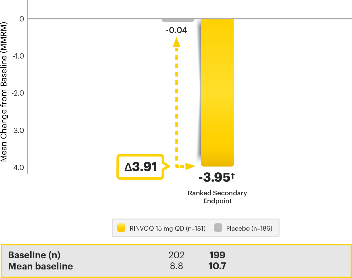 SELECT-AXIS 2: Change in MRI Spine Score from Baseline at Week 14