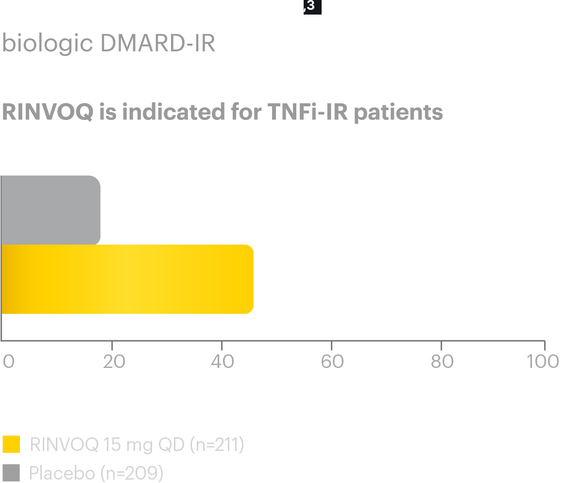 SELECT-AXIS 2: Clinical Trial Overview