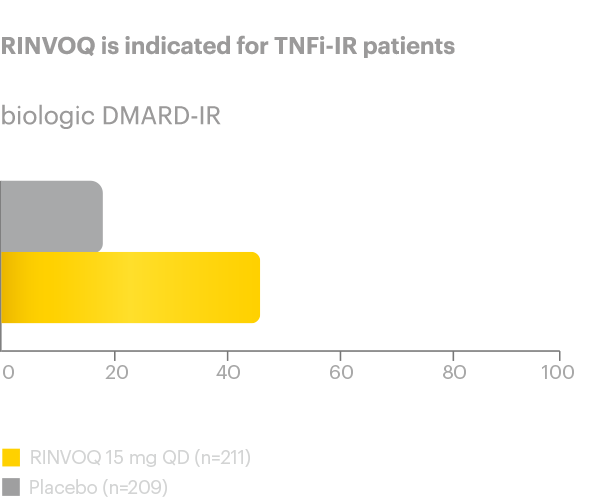 SELECT-AXIS 2: Clinical Trial Overview