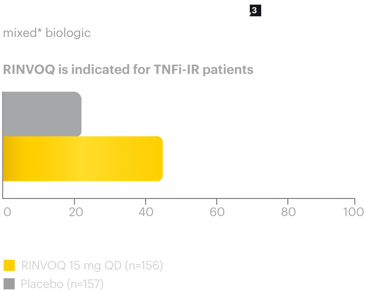 Disease Control Data, nr-axSpA