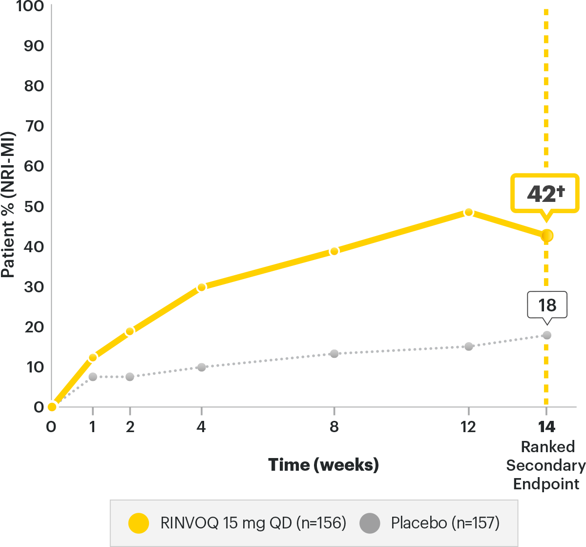 Performance of SASDAS (Simplified Axial Spondyloarthritis Disease Activity  Score) versus ASDAS in a Post Hoc Analysis of a Randomized Controlled  Clinical Trial - ACR Meeting Abstracts