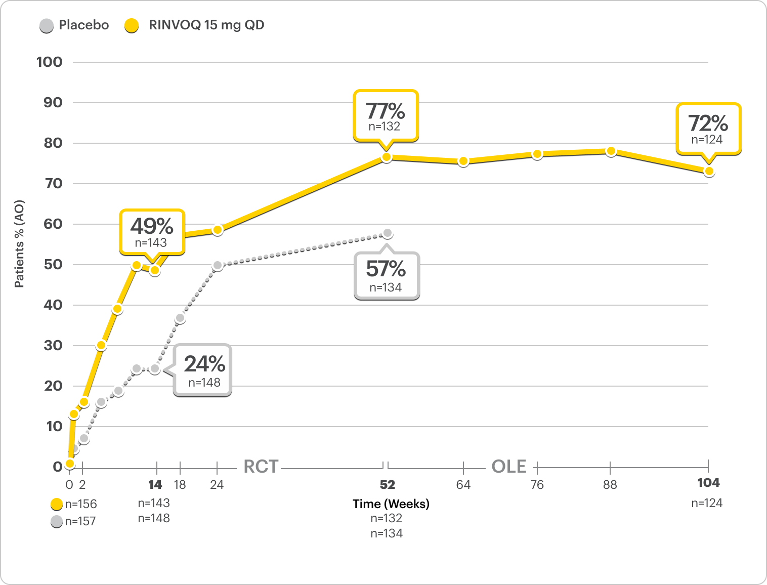 SELECT-AXIS 2: ASAS40 Response as observed through week 52