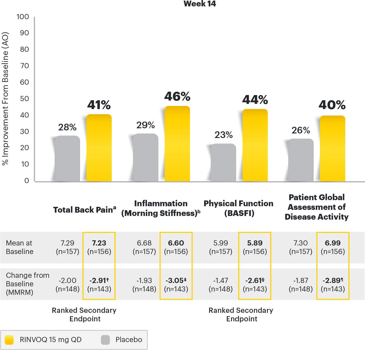 SELECT-AXIS 2 Study 2: ASAS40 Domains