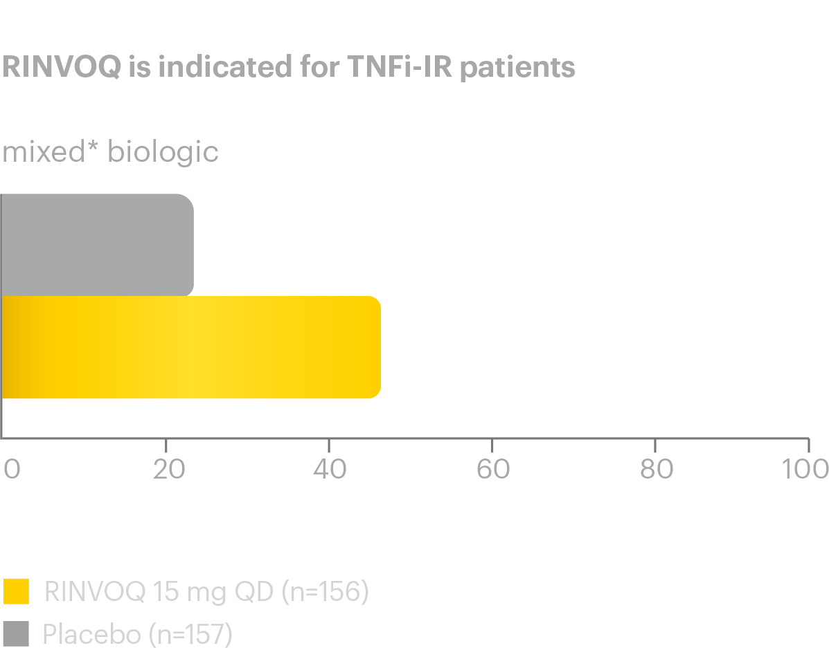 SELECT-AXIS 2: Clinical Trial Overview