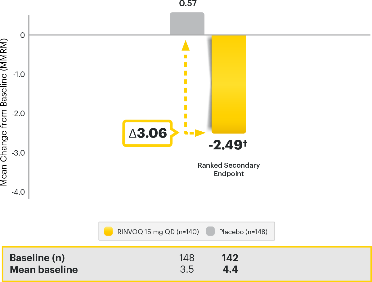 SELECT-AXIS 2: Change in MRI SI Joint Score from Baseline at Week 14