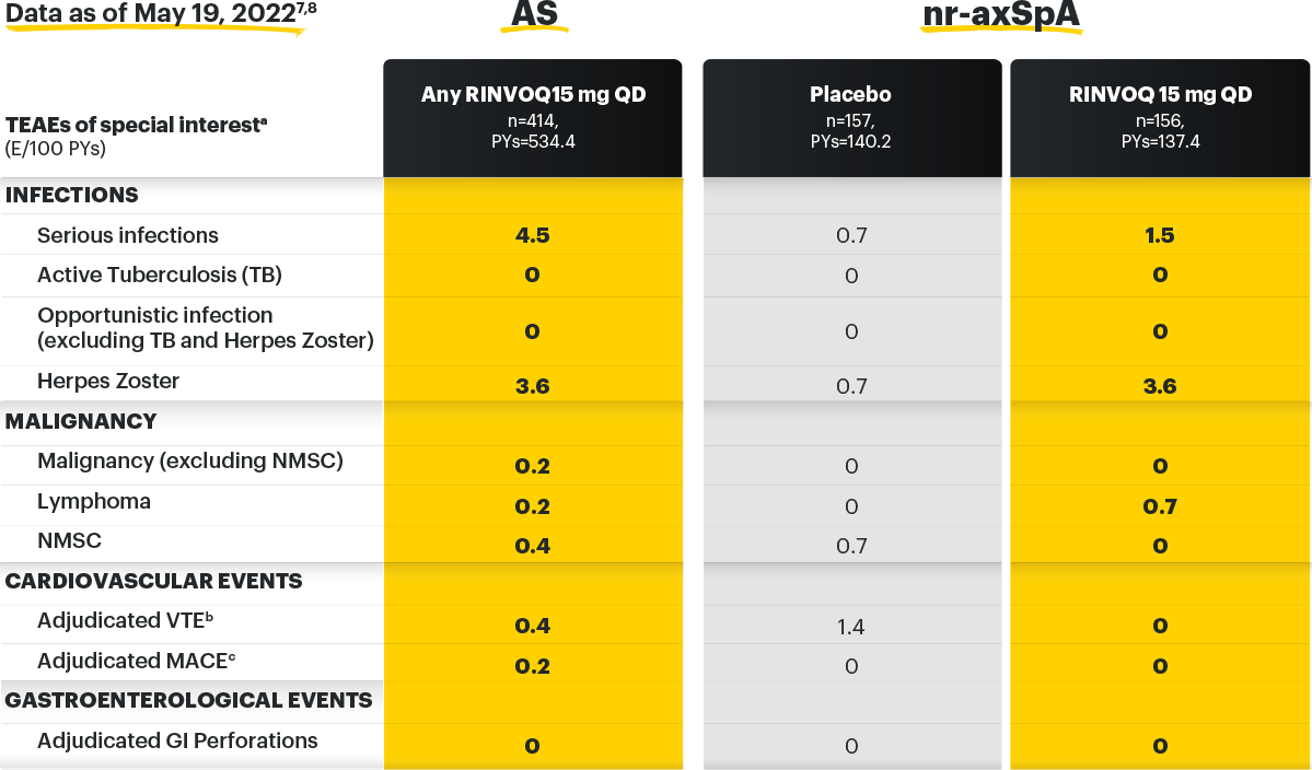 ASAS-HI improvement ≥30%, ASDAS LDA status and ASAS40 response