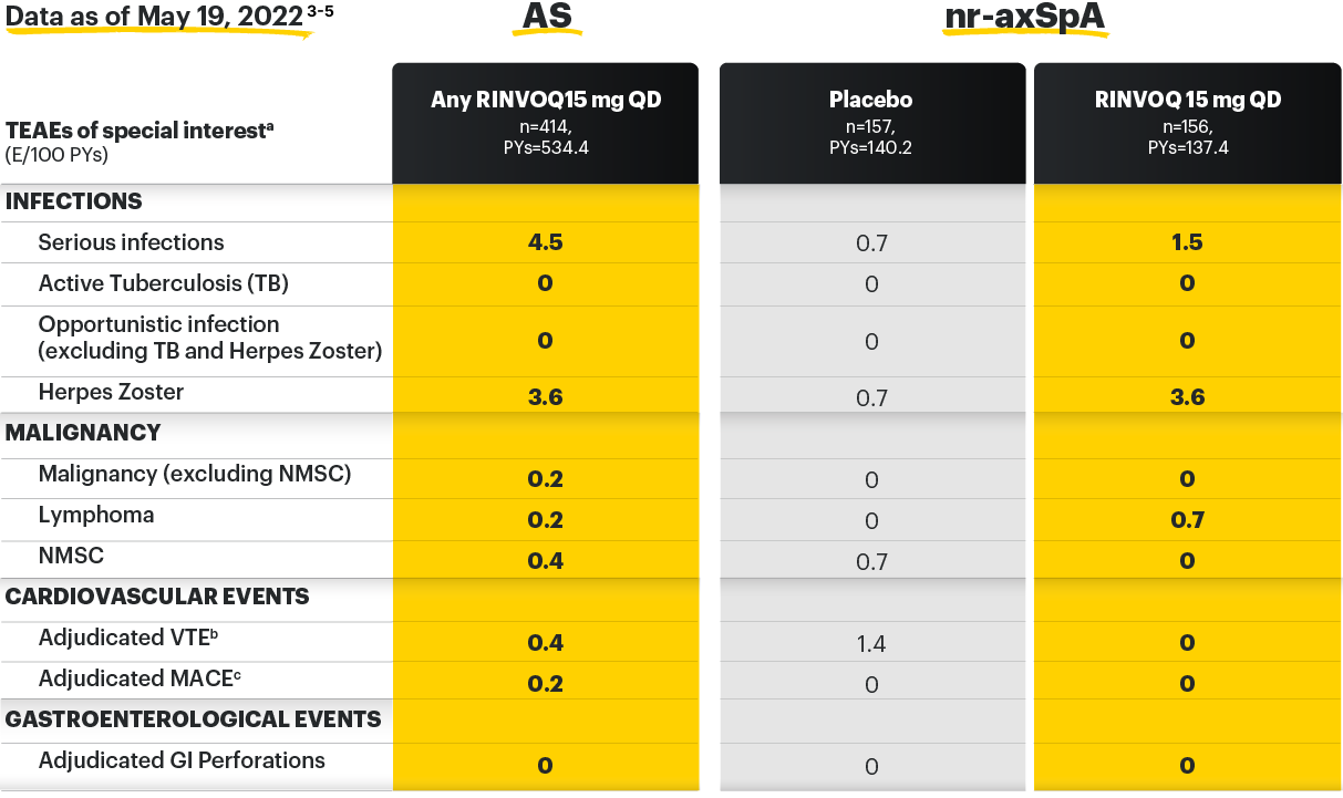 SELECT-AXIS 2 Study 1, and SELECT-AXIS 2 Study 2: Week 52 Safety Data