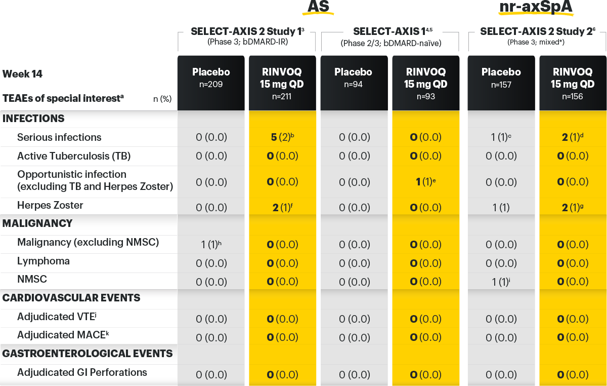 Disease Control Data, nr-axSpA