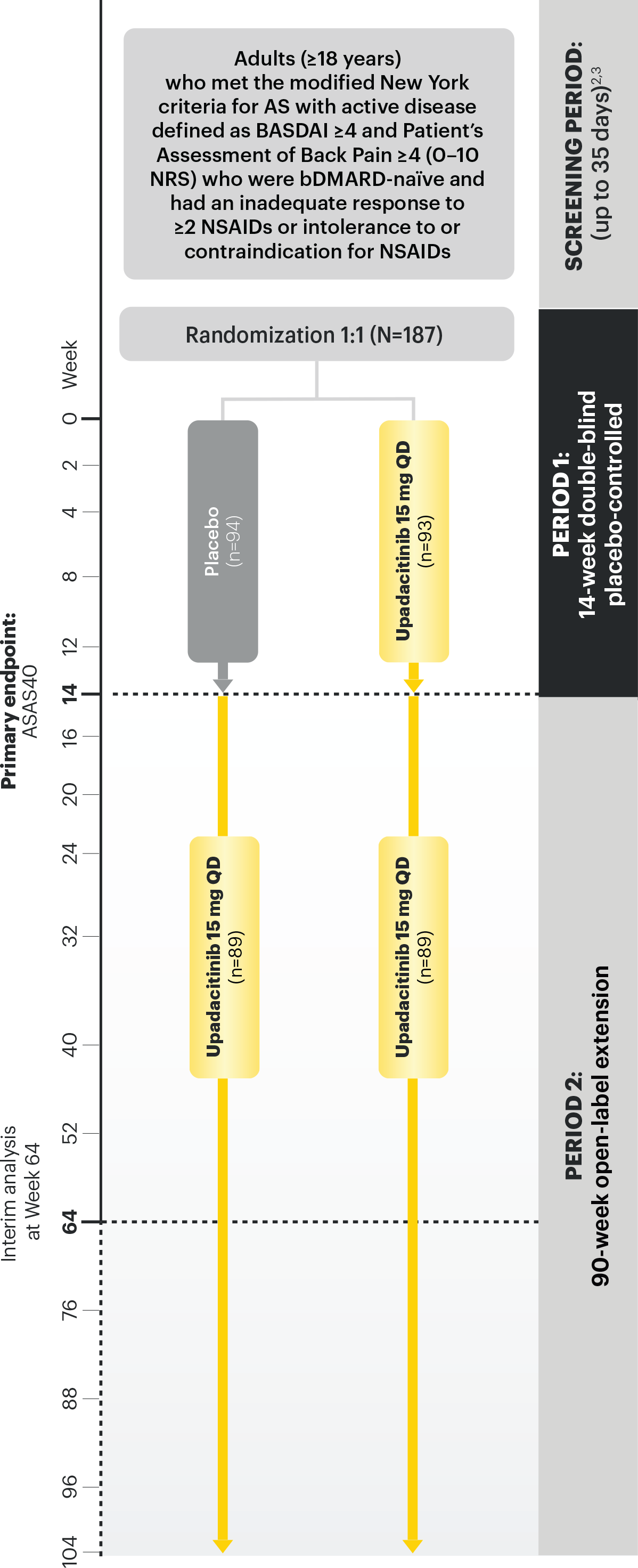 SELECT AXIS 1 Study design