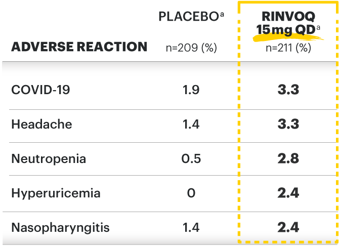 Common adverse events