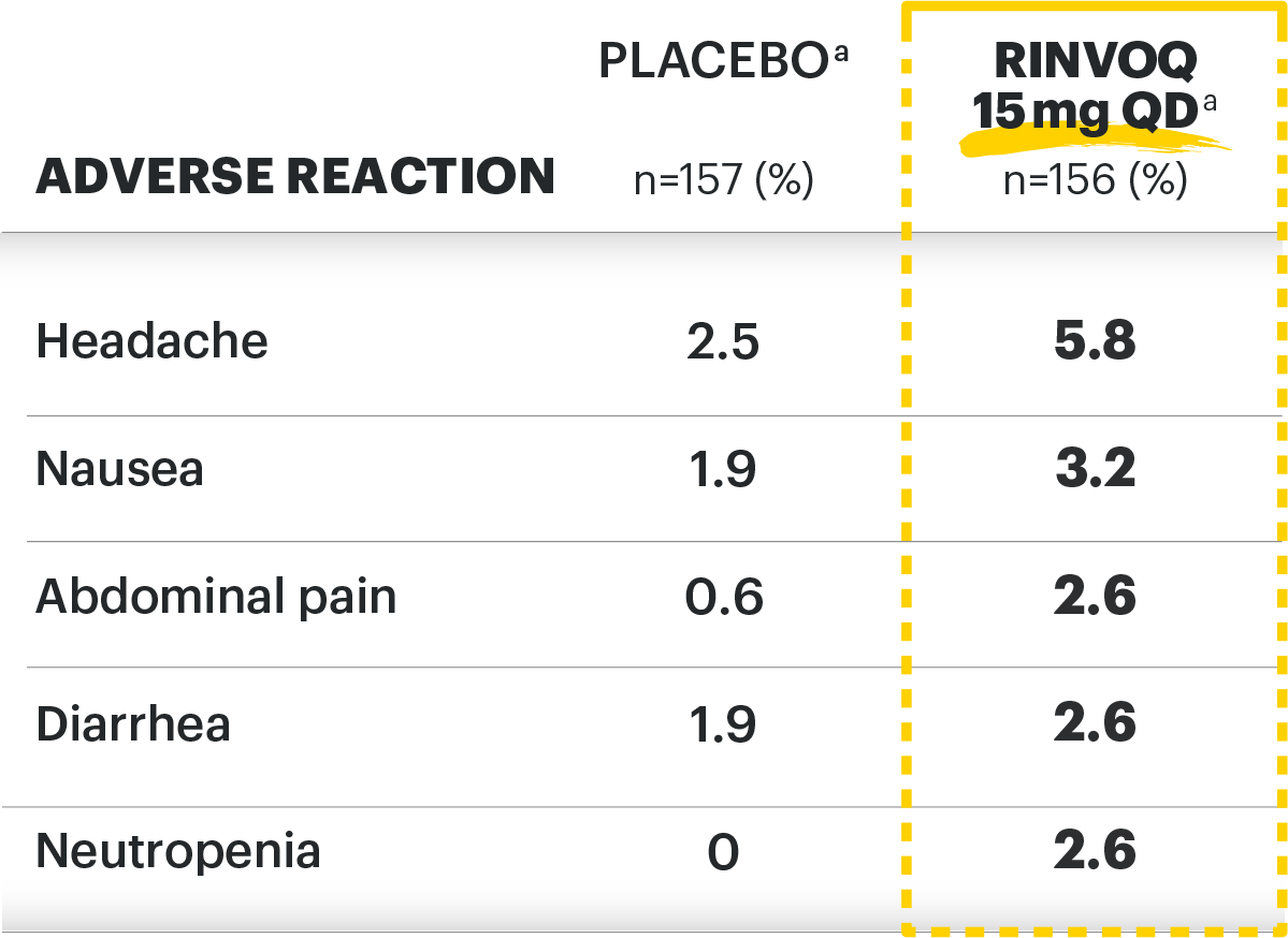 Common adverse events
