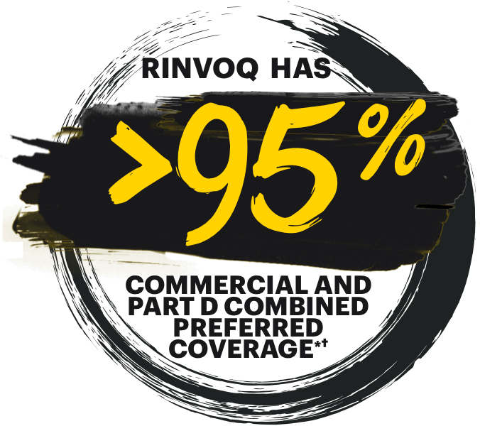 RINVOQ has 99% preferred commercial coverage in AD.