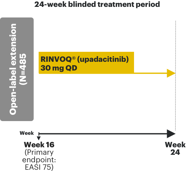 Chart outlining the design of the heads up study.