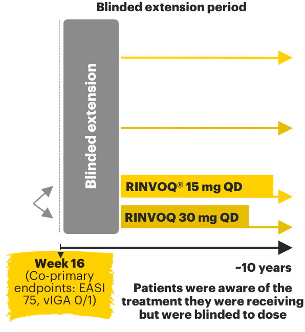 MEASURE UP 1 and 2 study design.