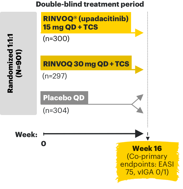 Chart outlining the study design of the Ad Up study with RINVOQ® (upadacitinib).