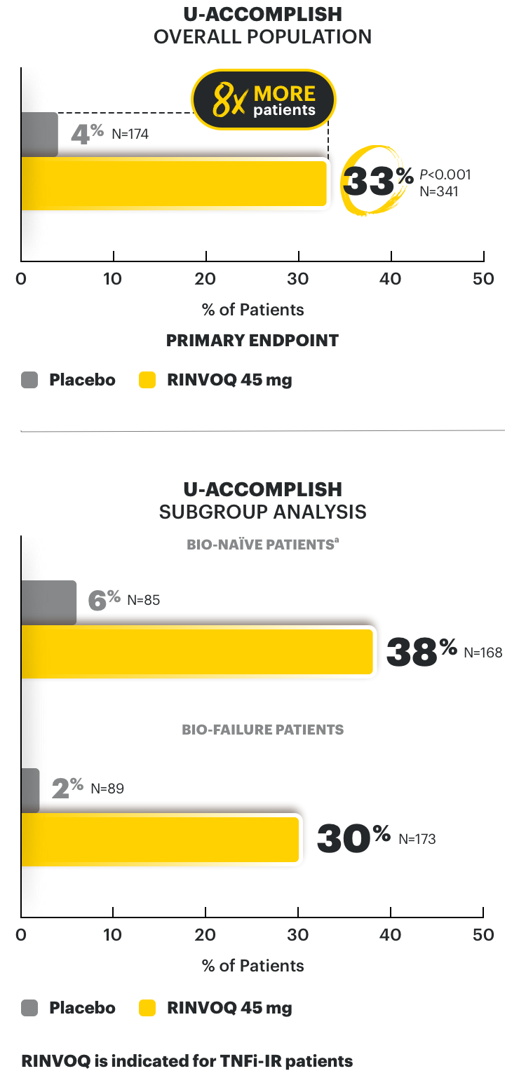 Clinical remission