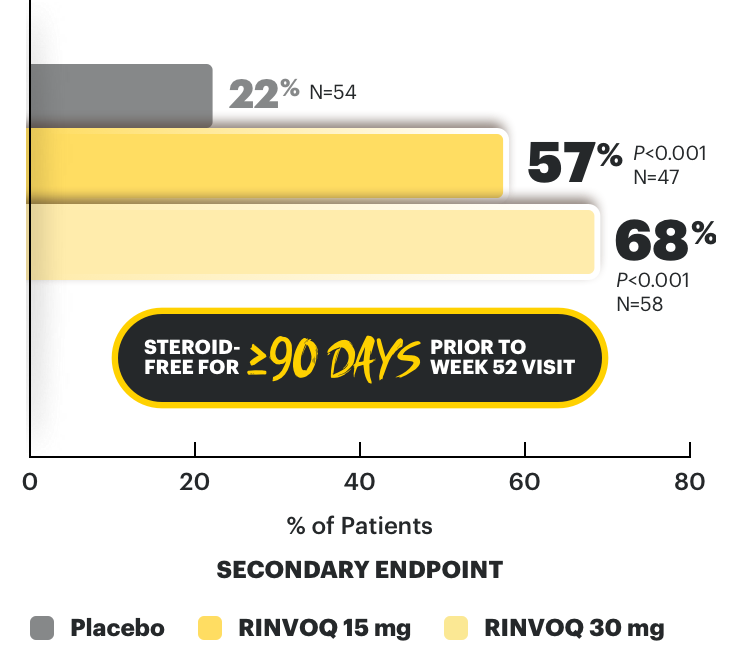 Steroid-free remission