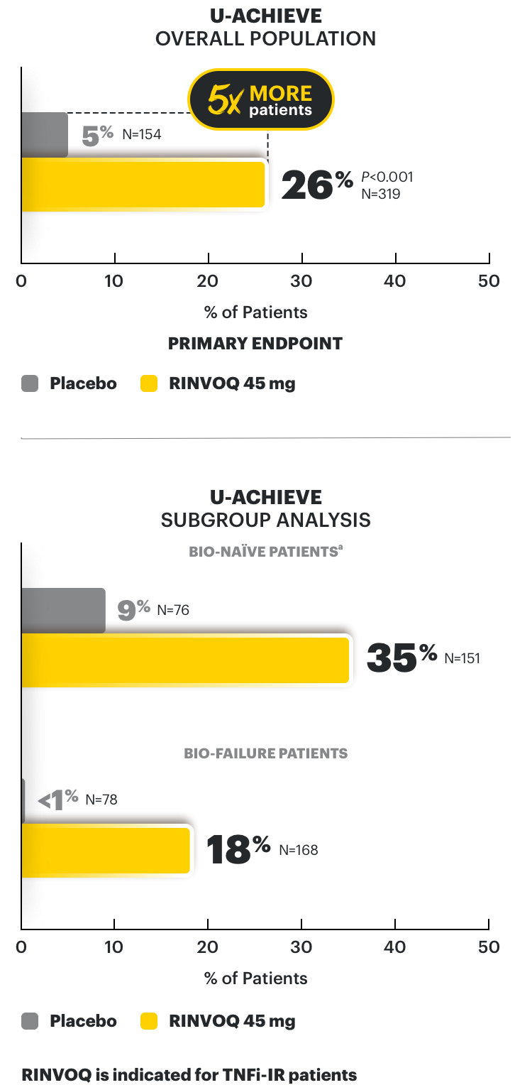 Clinical remission