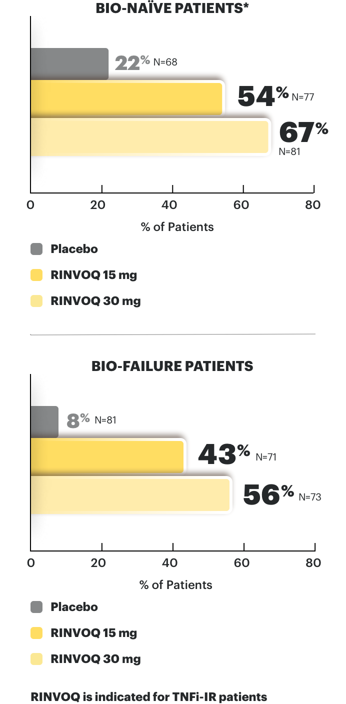 subgroup populations 