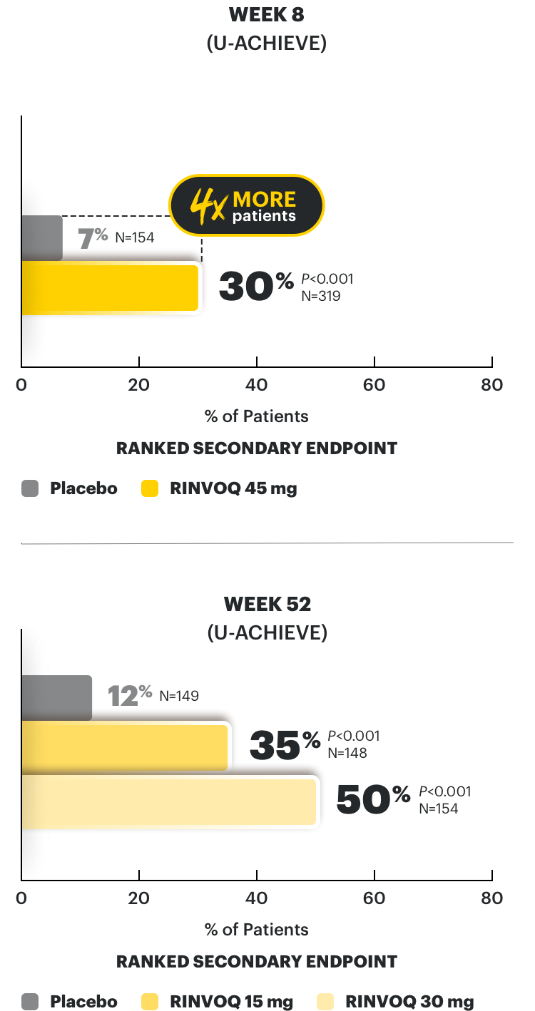 Clinical remission