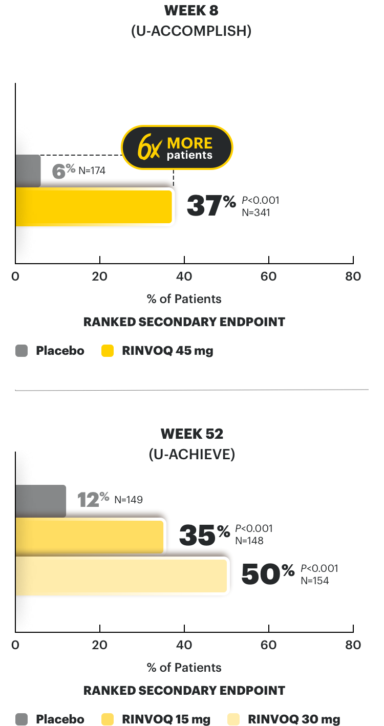 Clinical remission