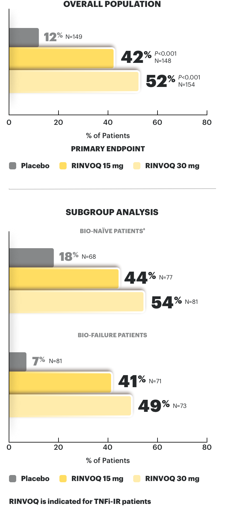 Primary endpoint