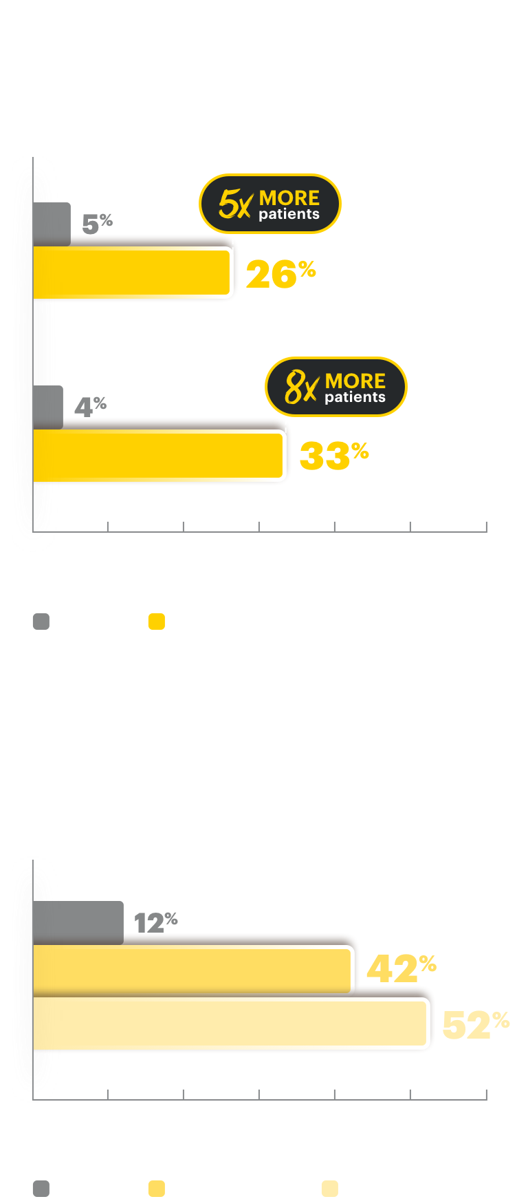 Primary endpoint