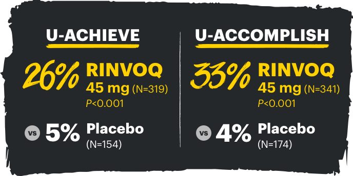 RINVOQ induction data