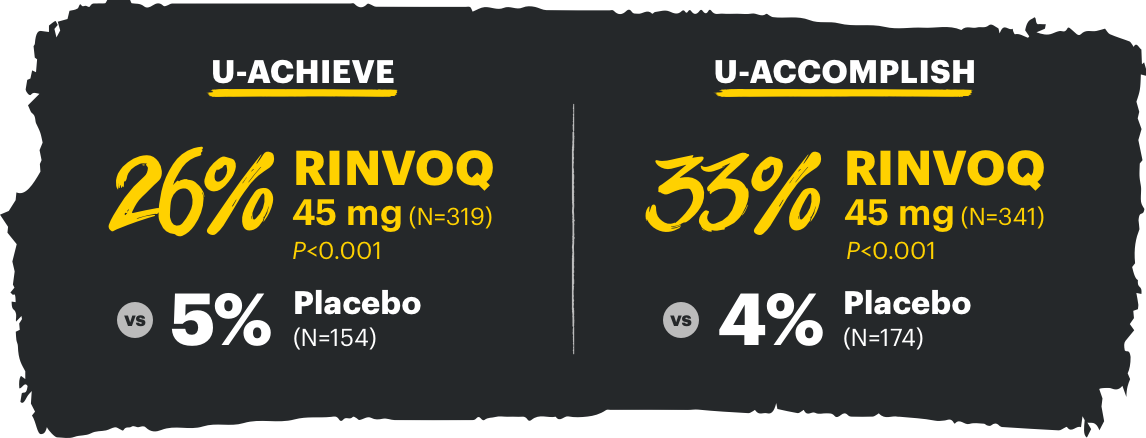 RINVOQ induction data