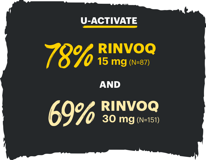 U-Activate 78% RINVOQ 15 mg (n=78) and 69% RINVOQ 30 mg (n=15)