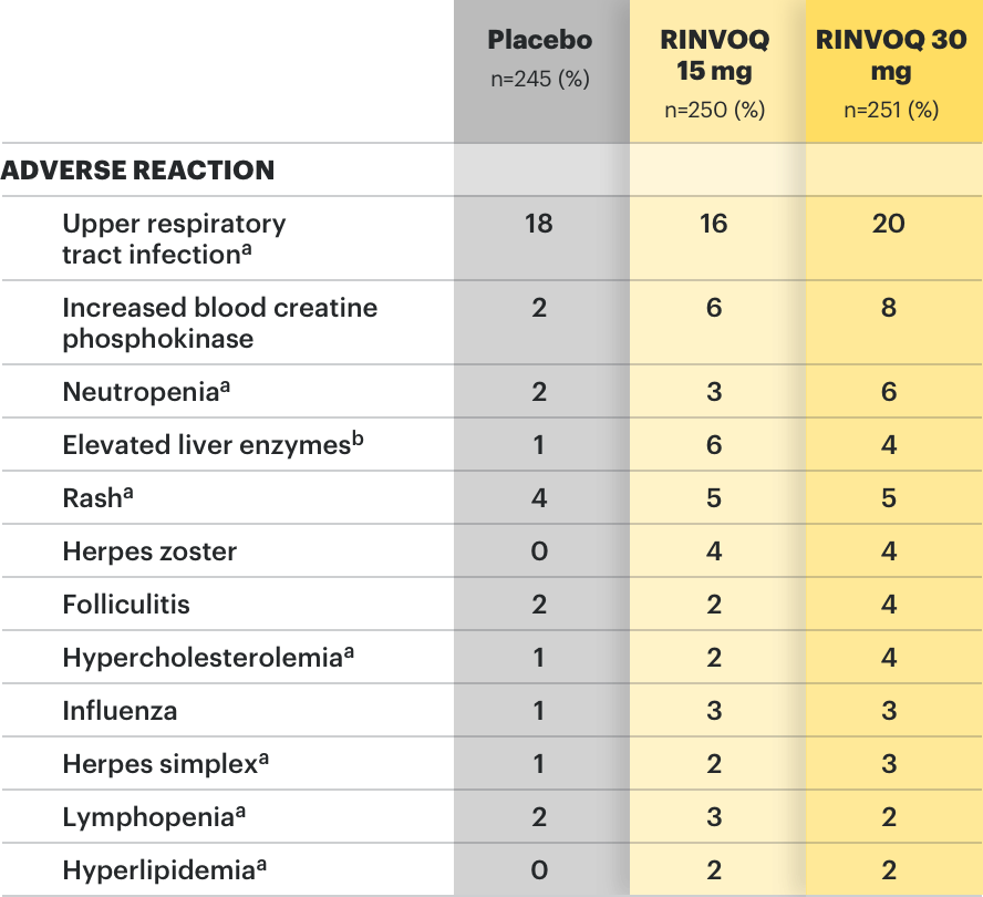 Adverse reactions