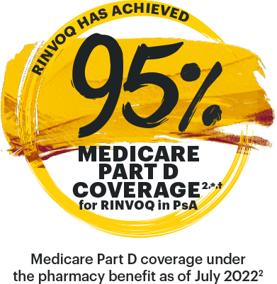 RINVOQ has achieved 99% medicare part D coverage for RINVOQ in PsA