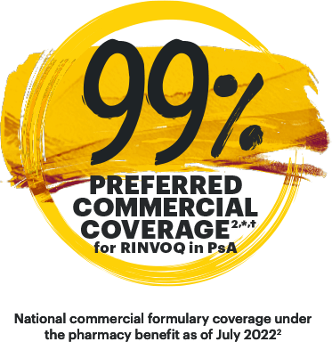 Preferred Commercial Coverage 99% preferred commercial coverage for RINVOQ in PsA