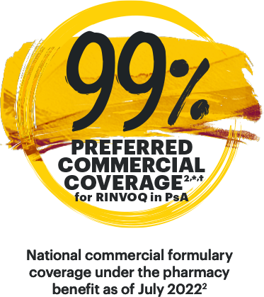 Preferred Commercial Coverage 99% preferred commercial coverage for RINVOQ in PsA