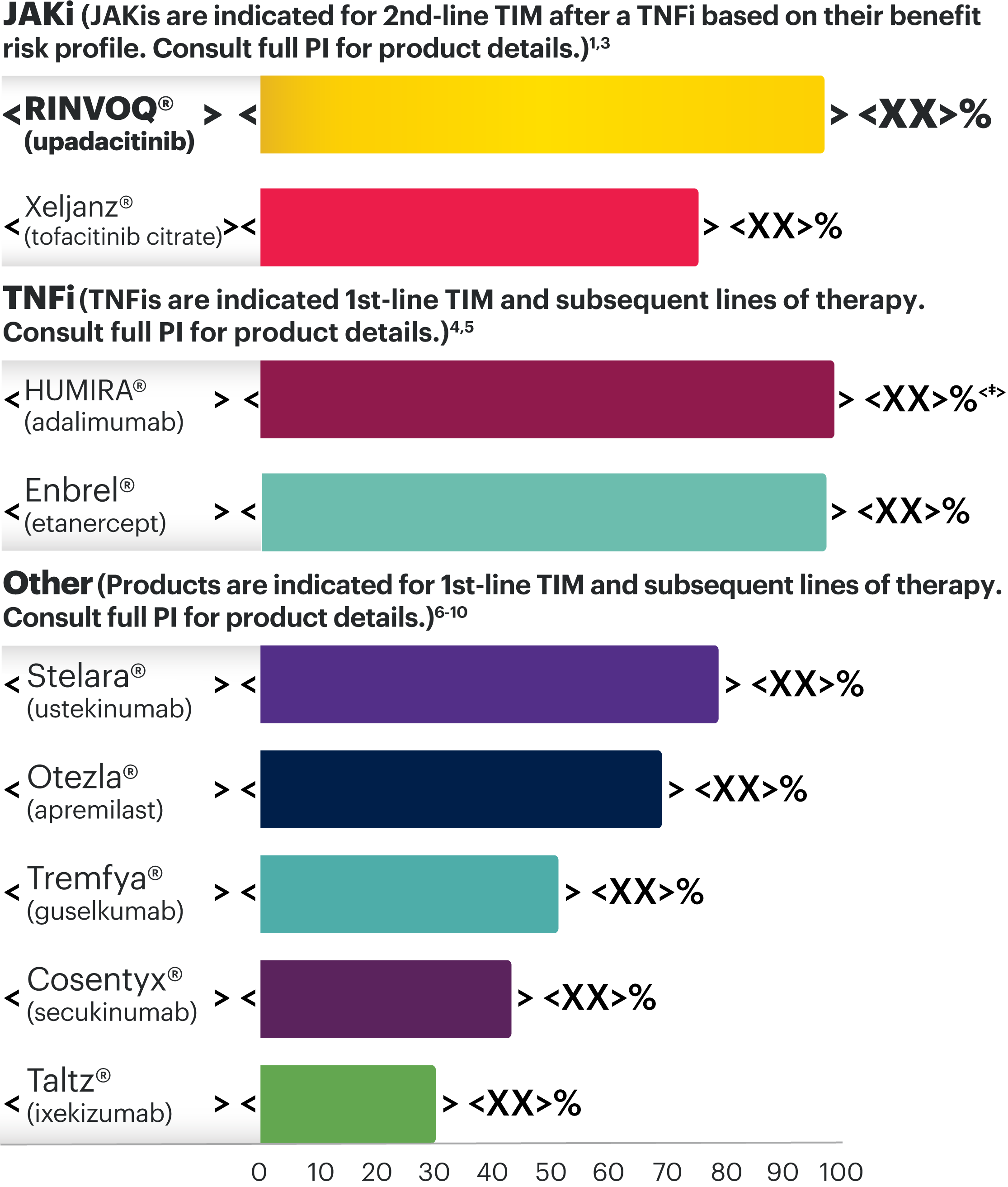 National commercial plan formulary status under the pharmacy benefit