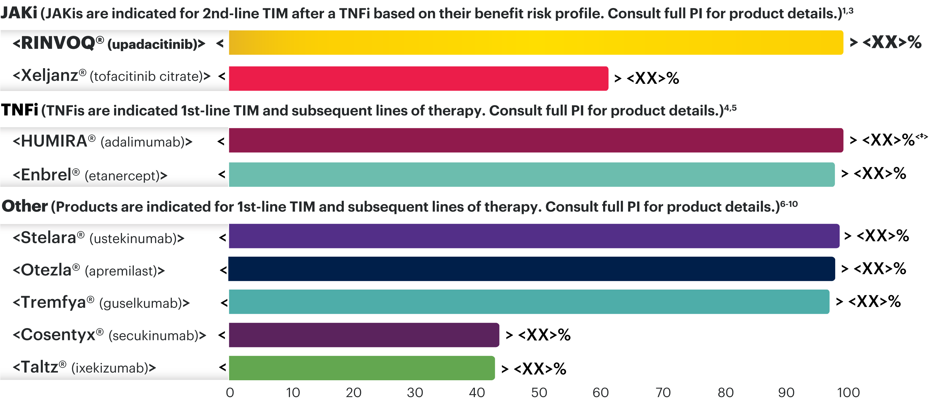 Commercial plan preferred formulary status under the pharmacy benefit