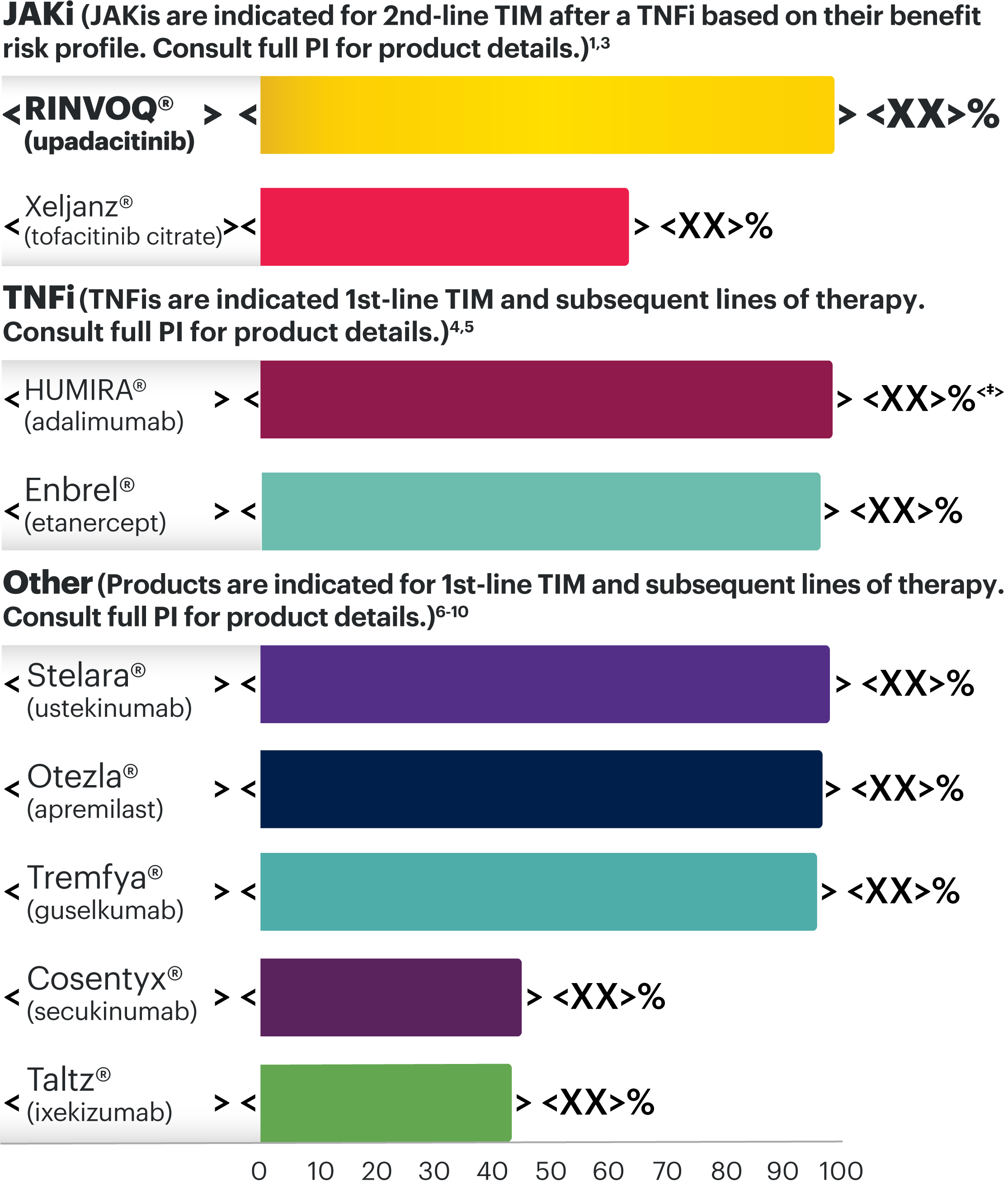 Commercial plan preferred formulary status under the pharmacy benefit
